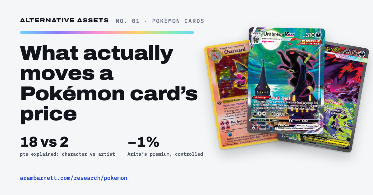 Alternative Assets No. 01 cover: what actually moves a Pokémon card's price